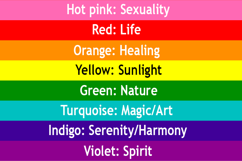 all gay flags meaning