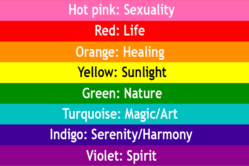 what do all the colors of the gay flag mean