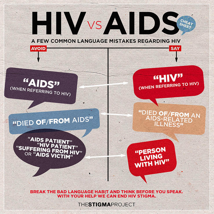 7 Common Misconceptions About HIV Ending HIV NSW