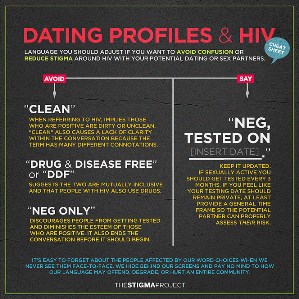 Dating and hiv1